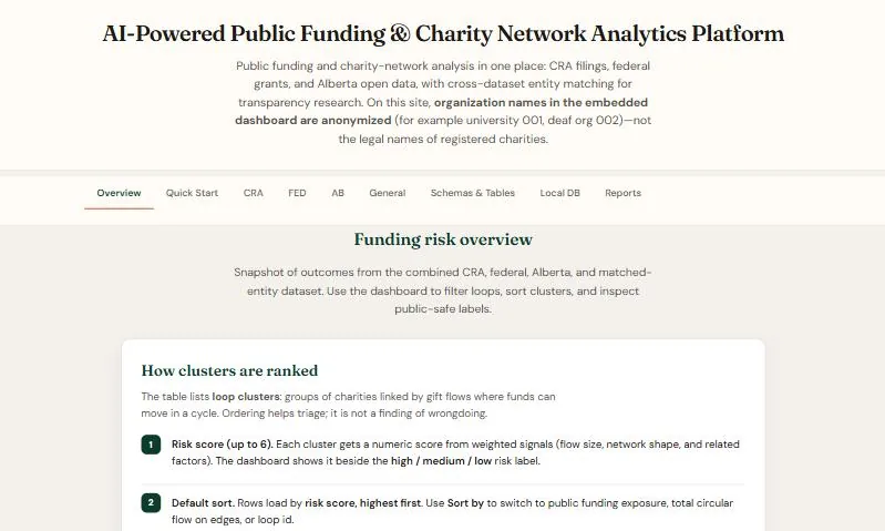 Screenshot of the Public Funding Accountability Platform dashboard